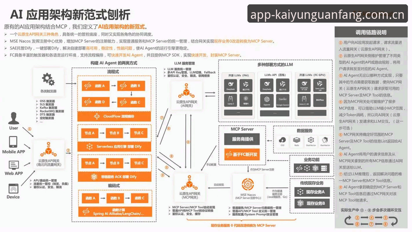 开云全站APP中国主站2025实用选择指南：对比五个使用场景的决策思路